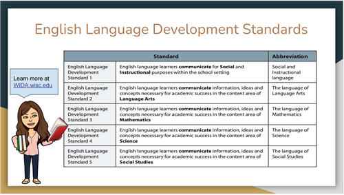 WIDA English Language Proficiency Standards